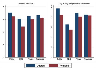 Who Serves the Poor? An Equity Analysis of Public and Private Providers of Family Planning and Child Health Services in Kenya